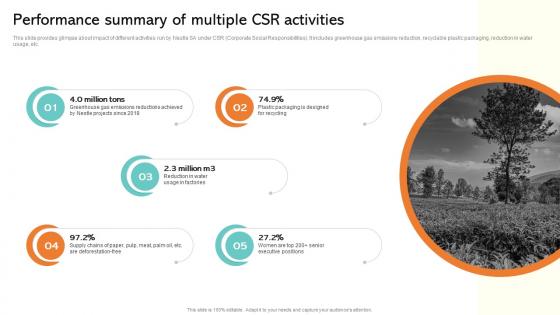 Performance Summary Of Multiple CSR Activities Strategic Management Report Of Consumer MKT SS V
