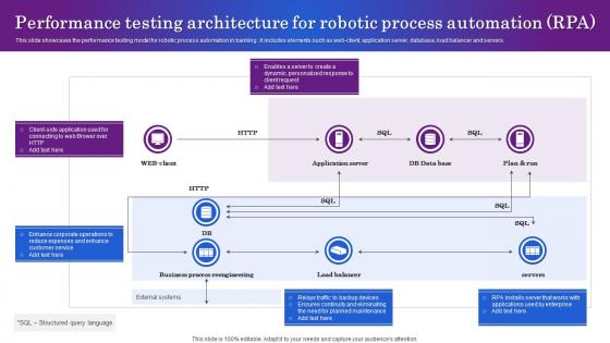 Performance Testing Architecture For Robotic Process Automation RPA
