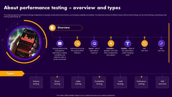 Performance Testing For Application About Performance Testing Overview And Types