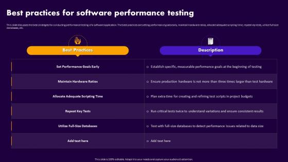 Performance Testing For Application Best Practices For Software Performance Testing