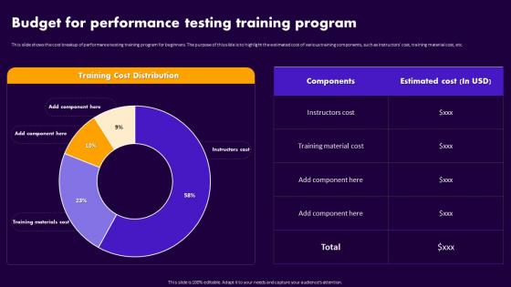 Performance Testing For Application Budget For Performance Testing Training Program