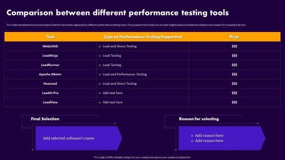Performance Testing For Application Comparison Between Different Performance Testing Tools