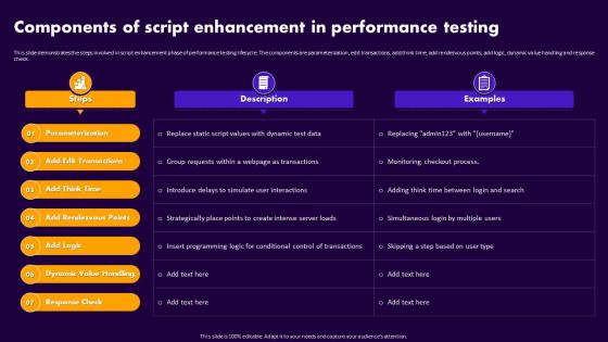 Performance Testing For Application Components Of Script Enhancement In Performance Testing