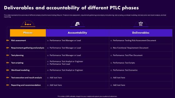 Performance Testing For Application Deliverables And Accountability Of Different Ptlc Phases