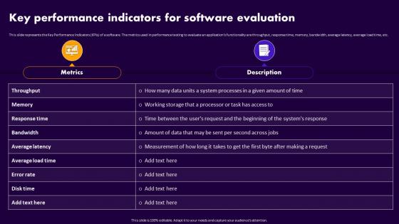 Performance Testing For Application Key Performance Indicators For Software Evaluation
