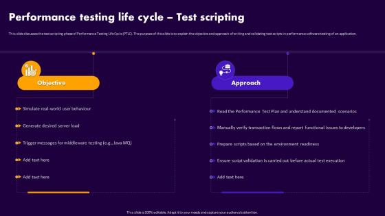 Performance Testing For Application Optimization Performance Testing Life Cycle Test Scripting