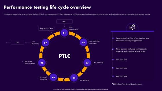 Performance Testing For Application Performance Testing Life Cycle Overview