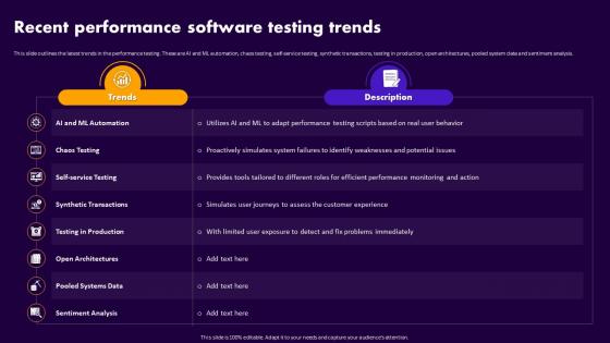 Performance Testing For Application Recent Performance Software Testing Trends