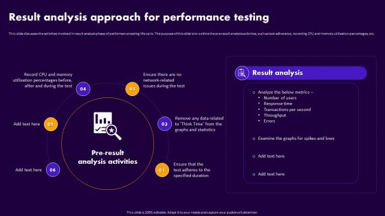 Performance Testing For Application Result Analysis Approach For Performance Testing