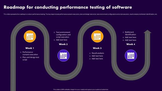 Performance Testing For Application Roadmap For Conducting Performance Testing Of Software