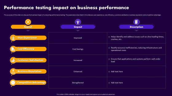 Performance Testing Impact On Business Performance Testing For Application
