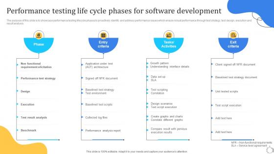 Performance Testing Life Cycle Phases For Software Development