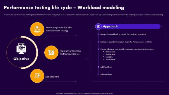 Performance Testing Life Cycle Workload Modeling Performance Testing For Application