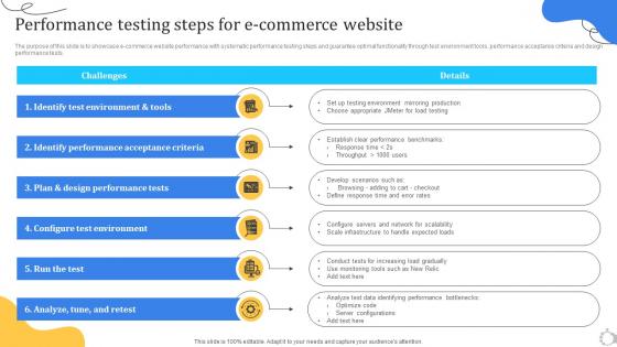 Performance Testing Steps For E Commerce Website