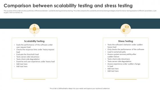 Performance Testing Strategies To Boost Comparison Between Scalability Testing And Stress Testing