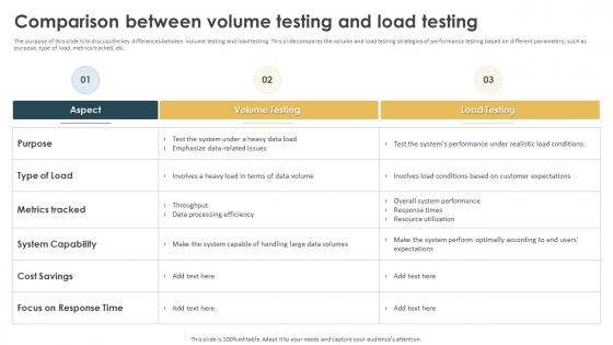 Performance Testing Strategies To Boost Comparison Between Volume Testing And Load Testing