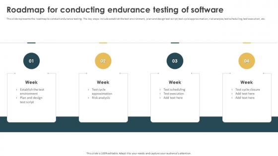 Performance Testing Strategies To Boost Roadmap For Conducting Endurance Testing Of Software