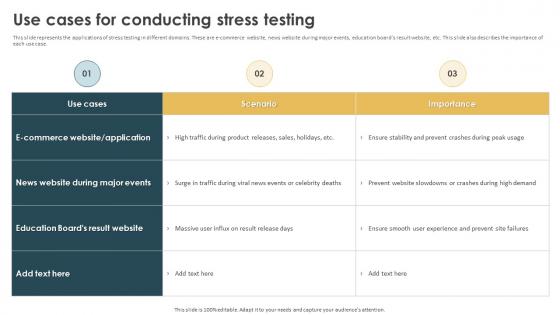 Performance Testing Strategies To Boost Use Cases For Conducting Stress Testing