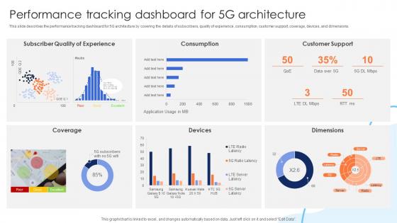 Performance Tracking Dashboard For 5G Architecture Working Of 5G Technology IT Ppt Rules