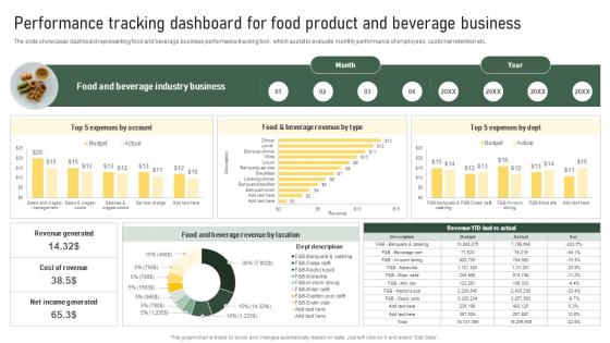 Performance Tracking Dashboard For Food Product And Beverage Business Strategic Food Packaging