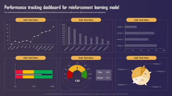 Performance Tracking Dashboard For Reinforcement Learning Model