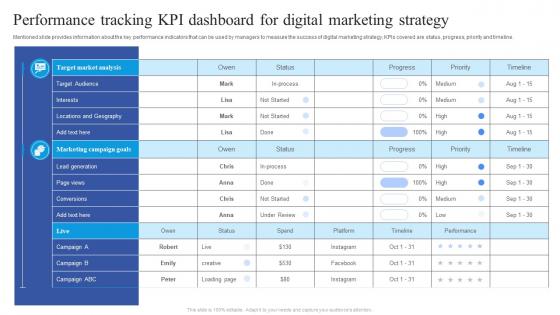 Performance Tracking Marketing Strategy Guide To Place Digital At The Heart Of Business Strategy SS V