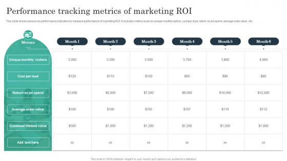 Performance Tracking Metrics Of Marketing ROI