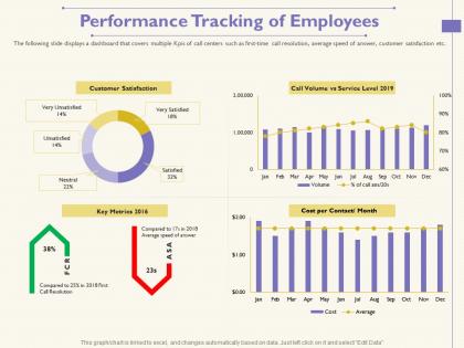 Performance tracking of employees speed of answer ppt powerpoint presentation slides graphics tutorials