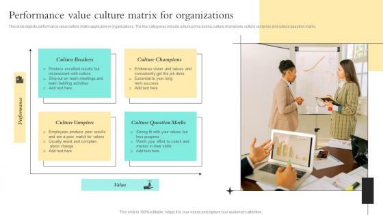 Performance Value Culture Matrix For Organizations