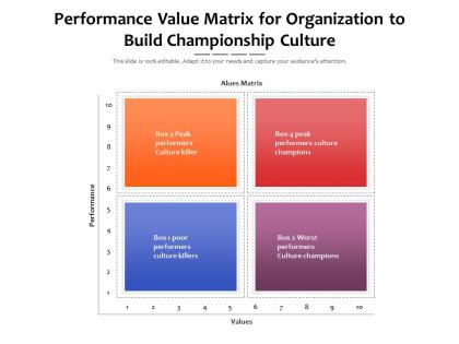 Performance value matrix for organization to build championship culture