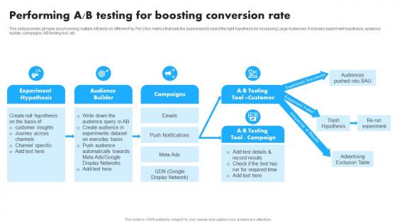 Performing A B Testing For Boosting Conversion Rate Implementation Of Effective MKT SS V