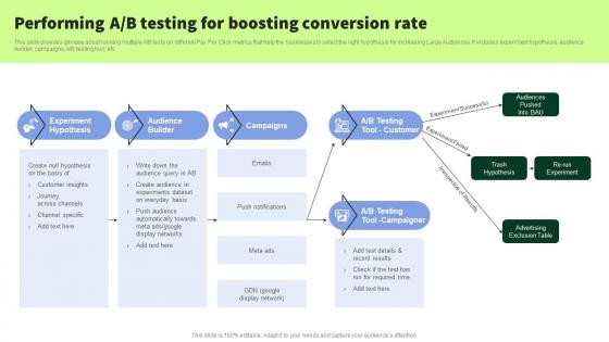 Performing A B Testing For Boosting Streamlined PPC Marketing Techniques MKT SS V