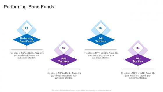 Performing Bond Funds In Powerpoint And Google Slides Cpb