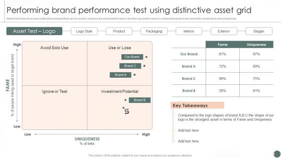 Performing Brand Performance Test Using Distinctive Asset Grid