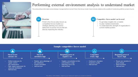 Performing External Environment Guide To Place Digital At The Heart Of Business Strategy Strategy SS V