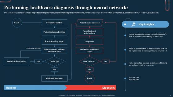 Performing Healthcare Diagnosis Through Neural A Beginners Guide To Neural AI SS