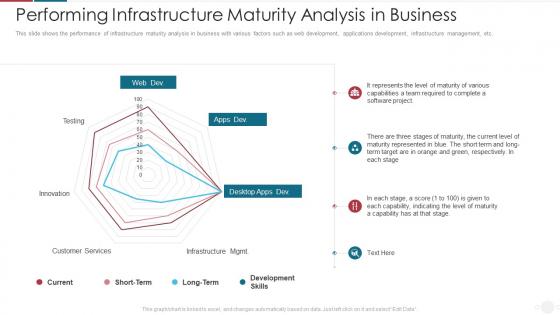 Performing Infrastructure IT Capability Maturity Model For Software Development Process