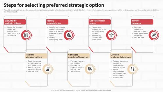 Performing Internal And External Analysis Steps For Selecting Preferred Strategic SS