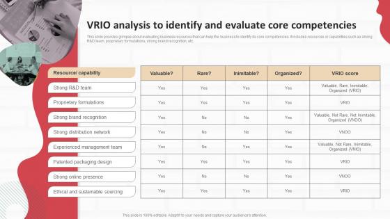 Performing Internal And External Analysis Vrio Analysis To Identify And Evaluate Strategic SS