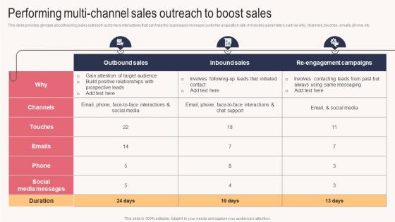 Performing Multi Channel Sales Outreach To Boost Sales Sales Outreach Plan For Boosting Customer Strategy SS