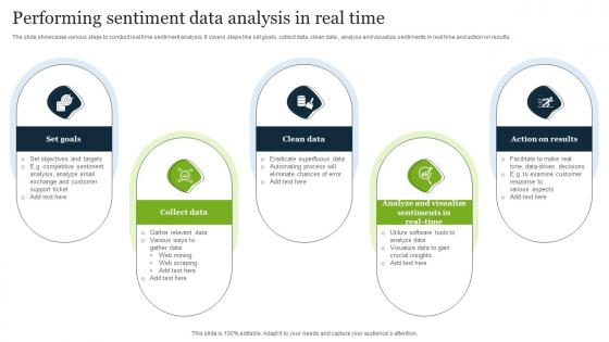 Performing Sentiment Data Analysis In Real Time