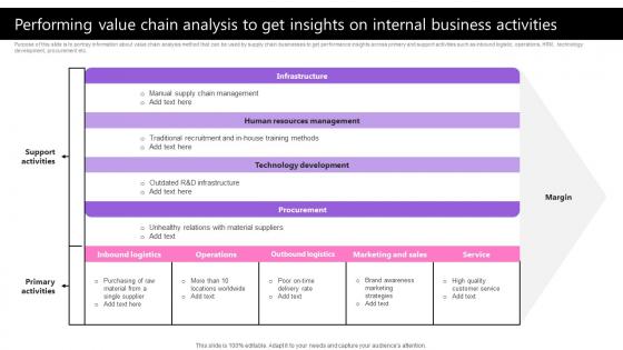 Performing Value Chain Analysis To Get Insights On Taking Supply Chain Performance Strategy SS V