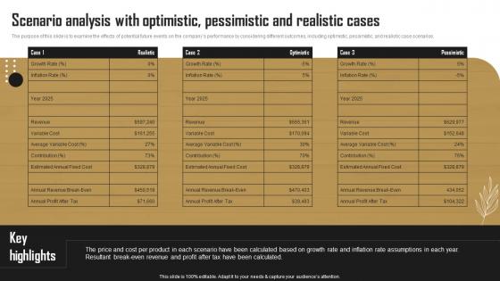 Perfume Business Scenario Analysis With Optimistic Pessimistic And Realistic Cases BP SS