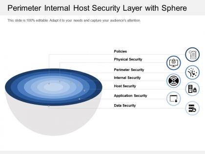 Perimeter internal host security layer with sphere