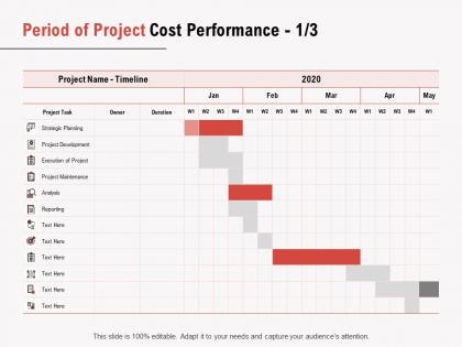 Period of project cost performance timeline ppt powerpoint presentation model portfolio