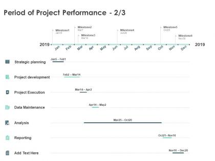 Period of project performance strategic planning ppt powerpoint slides
