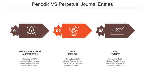 Periodic VS Perpetual Journal Entries Ppt Powerpoint Presentation Slides Cpb