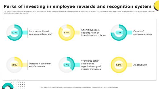Perks Of Investing In Employee Rewards And Recognition System