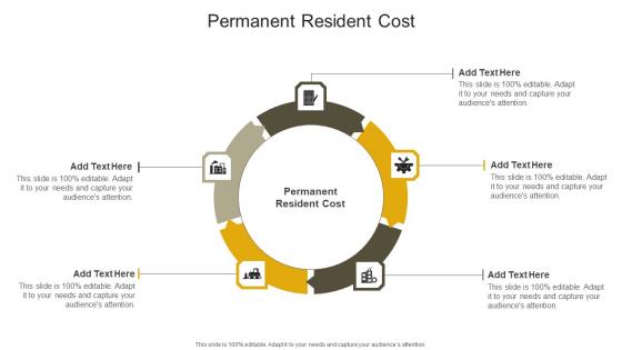 Permanent Resident Cost In Powerpoint And Google Slides Cpb