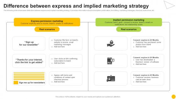 Permission Based Advertising Difference Between Express And Implied Marketing Strategy MKT SS V